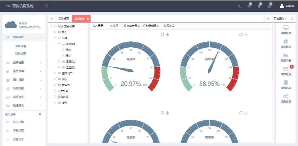 銀行動環係統，智能銀行動環可視化係統