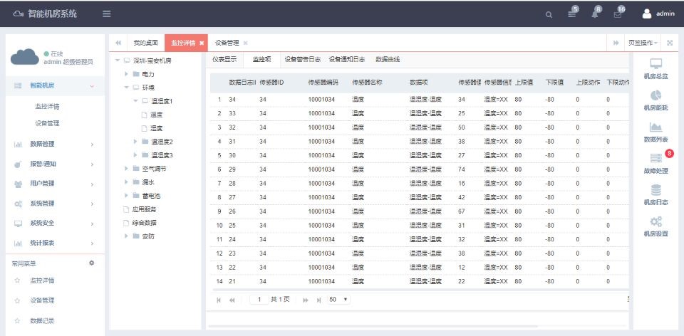 銀行動環係統，智能銀行動環可視化係統