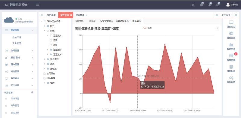 銀行動環係統，智能銀行動環可視化係統