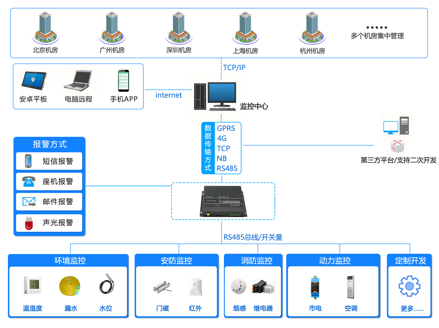 機房集中監控，国产麻豆自拍